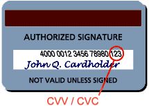 Visa & Mastercard's CVV/CVC location